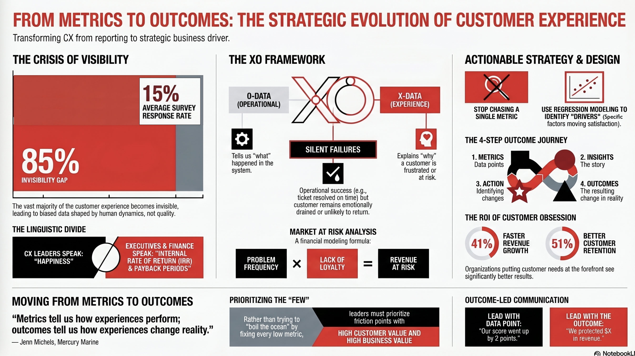 5. Measure What Matters Summary Graphic thumbnail